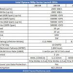 Intel Optane 900p Comparison Table