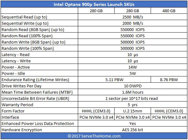 Intel Optane 900p Comparison Table