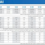 Intel Stratix 10 Product Table