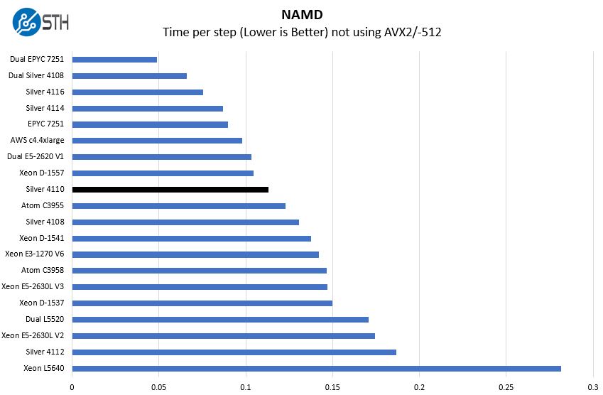 Xeon e5 тесты в играх. Бенчмарк Xeon. CPU Z Intel Xeon e5 2620 v3. Dual e5 2640 v3 Benchmark. E5 2640 тесты в играх.