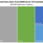 Intel Xeon Silver 4116 Low End TCO Example