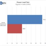 Lenovo ThinkCentre M910z AIO Power Test