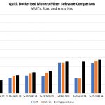 Monero Mining Comparison Q4 2017