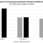 Monero Mining Comparison Q4 2017 Xmrig NUMA Constraints