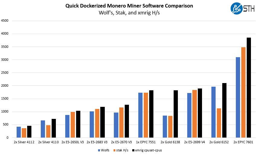 Monero Mining Comparison Q4 2017