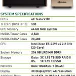 NVIDIA DGX Station Specs