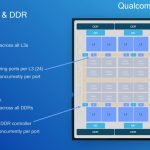 Qualcomm Centriq 2400 Distributed LLC And DDR