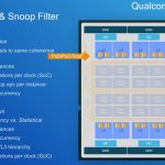 Qualcomm Centriq 2400 Distributed PoC And Snoop Filter