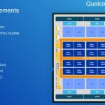 Qualcomm Centriq 2400 Foundational Elements