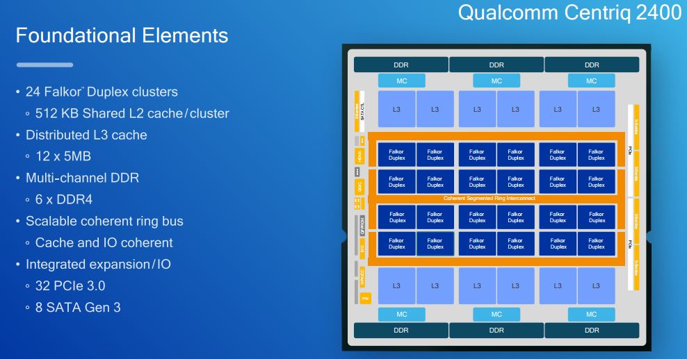 Qualcomm-Centriq-2400-Foundational-Elements.jpg