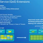 Qualcomm Centriq 2400 L3 QoS