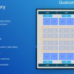 Qualcomm Centriq 2400 LLC And Memory