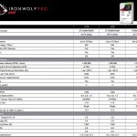 Seagate IronWolf Pro Specs 2017