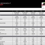 Seagate IronWolf Specs 2017