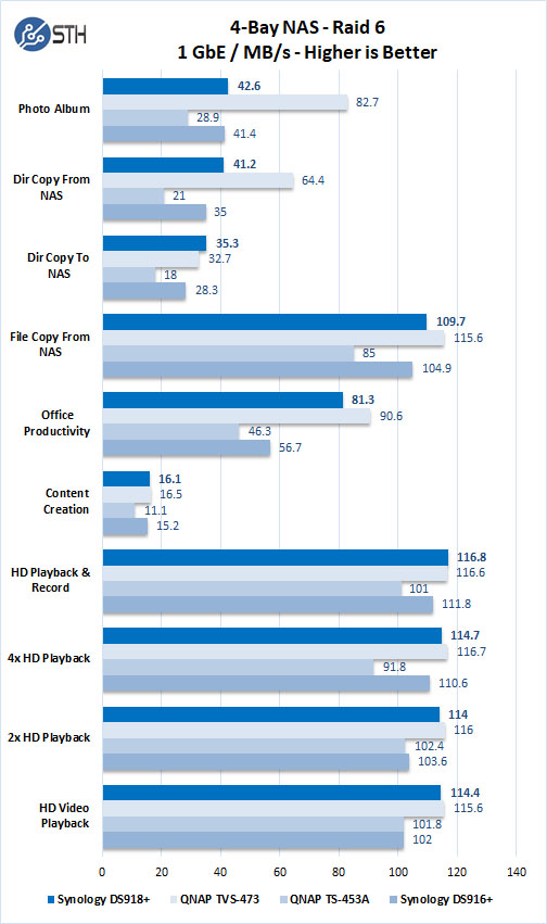 Synology DS918+ Raid 6