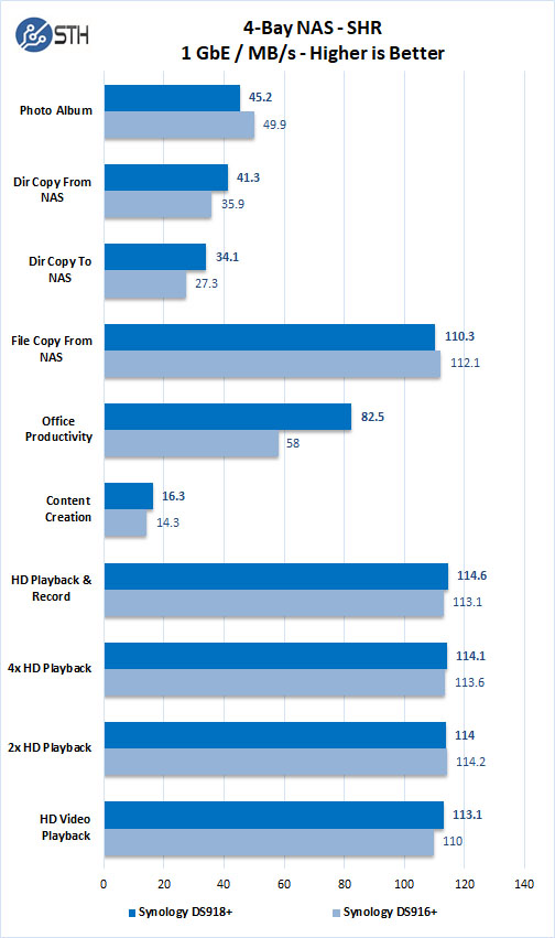 Nas Speed Comparison Chart