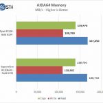 Tyan S7100 AIDA64 Memory