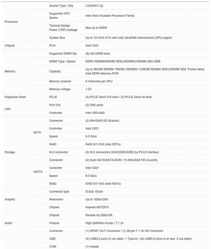 Tyan S7100 Specifications