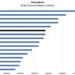 2P Intel Xeon Silver 4110 Chess Benchmark
