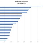 2P Intel Xeon Silver 4110 OpenSSL Sign Benchmark