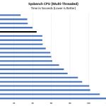 2P Intel Xeon Silver 4110 Sysbench CPU Benchmark