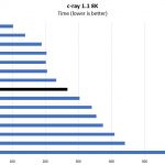 2P Intel Xeon Silver 4110 C Ray 8K Benchmark