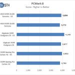 ASUS X399 Zenith Extreme PCMark 8