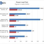 ASUS X399 Zenith Extreme Power Test