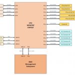 Cavium ThunderX2 OCP Motherboard Basic Block Diagram