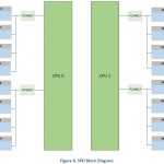 Cavium ThunderX2 OCP Motherboard DIMM Layout