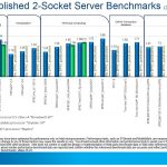 Intel Skylake SP To AMD EPYC Comparison 3rd Party