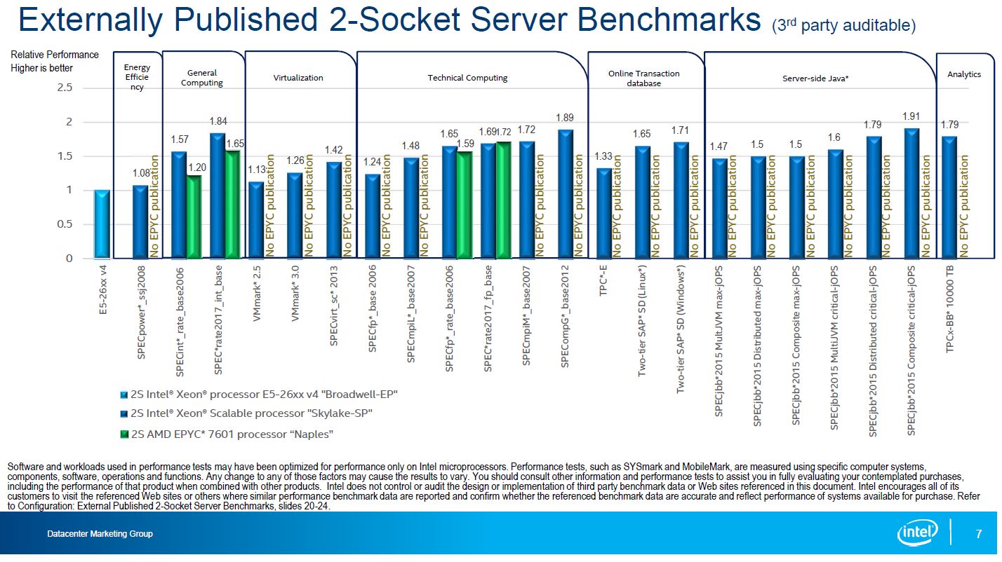 Intel-Skylake-SP-to-AMD-EPYC-Comparison-3rd-Party.jpg