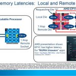 Intel Skylake SP To AMD EPYC Die To Die Latency