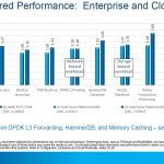Intel Skylake SP To AMD EPYC Enterprise And Cloud Workloads