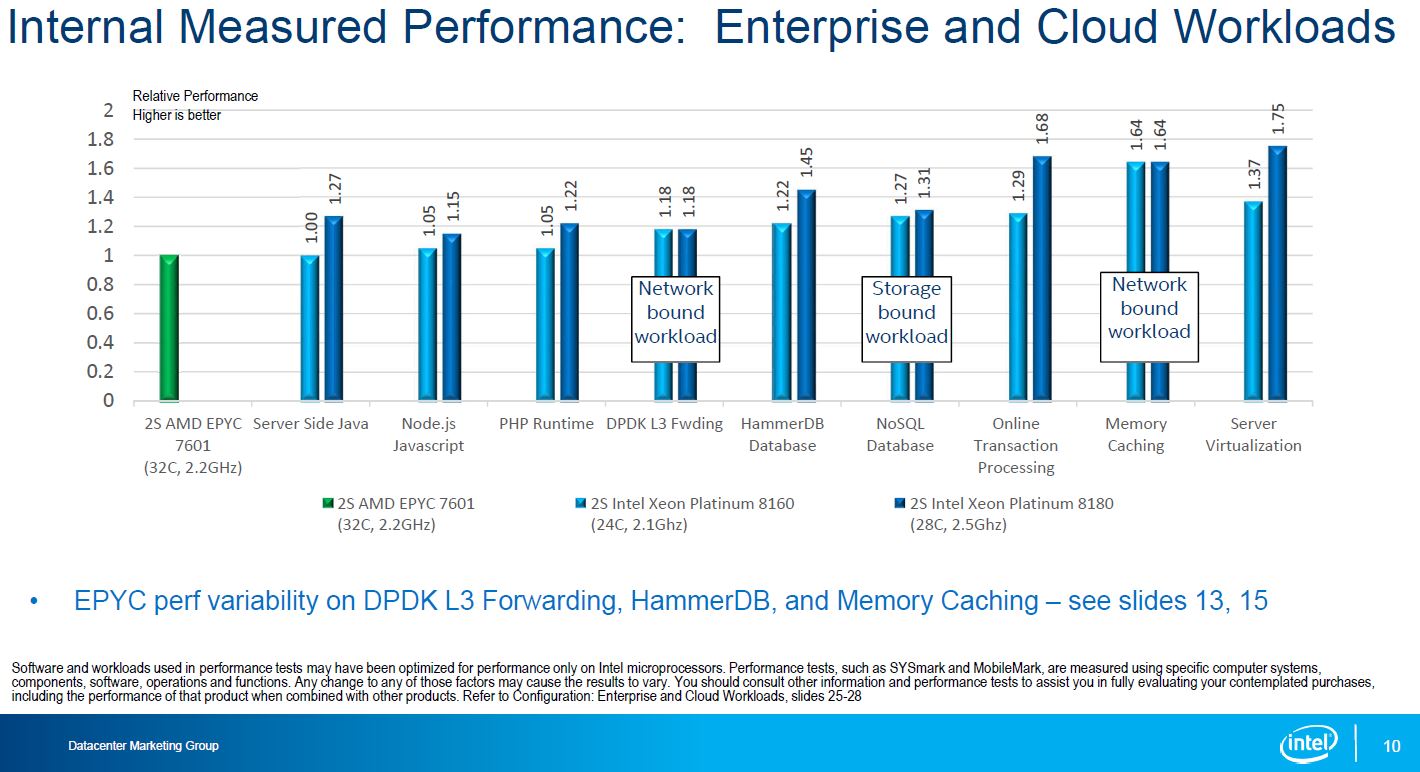 Intel-Skylake-SP-to-AMD-EPYC-Enterprise-and-Cloud-Workloads.jpg