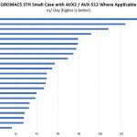 Intel Skylake SP To AMD EPYC GROMACS STH Small Case
