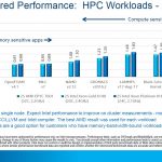 Intel Skylake SP To AMD EPYC HPC Workloads
