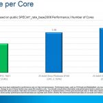 Intel Skylake SP To AMD EPYC Performance Per Core