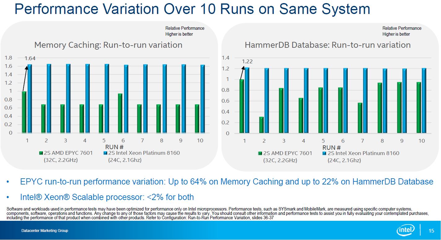 Intel Skylake SP To AMD EPYC Performance Variation