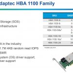 Microsemi Adaptec HBA 1100 Family