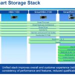 Microsemi Adaptec Smart Adapter Stack Features Q4 2017