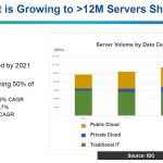 Microsemi Server Volume By Type Q4 2017