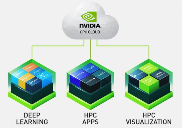 NVIDIA GPU Cloud