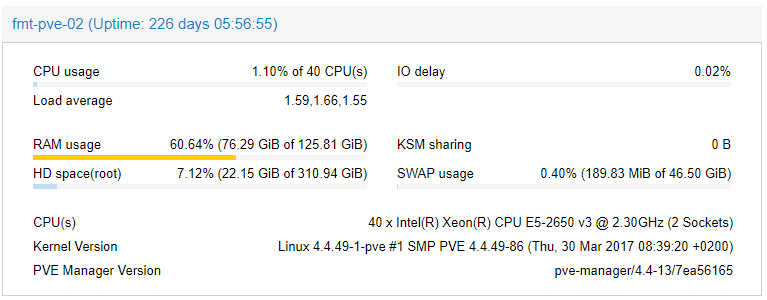 Virtualization Server Memory And CPU Utilization Example