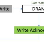ZFS ZIL SLOG Writing To FBWC