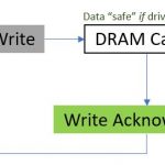 ZFS ZIL SLOG Writing To Enterprise SSD