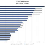 AMD EPYC 7301 2P 7zip Compression Benchmark