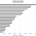 AMD EPYC 7301 2P UnixBench Whetstone Benchmark