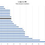 AMD EPYC 7301 2P C Ray 4K Benchmark
