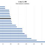 AMD EPYC 7301 2P C Ray 8K Benchmark